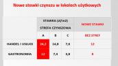 Lokale bez podziału na strefy i z niższymi stawkami