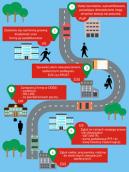 Dlaczego urzędnicy mówią o przedsiębiorczości?