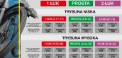 Rusza sprzedaż karnetów żużlowych na 2019 rok
