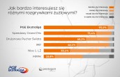 PGE Ekstraliga najpopularniejsza i najatrakcyjniejsza