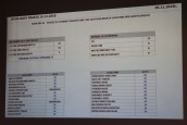 Blisko miliard złotych do wydania!