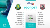 Dla kogo miejsce w PGE Ekstralidze?