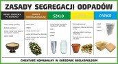 Selektywna zbiórka odpadów na cmentarzu