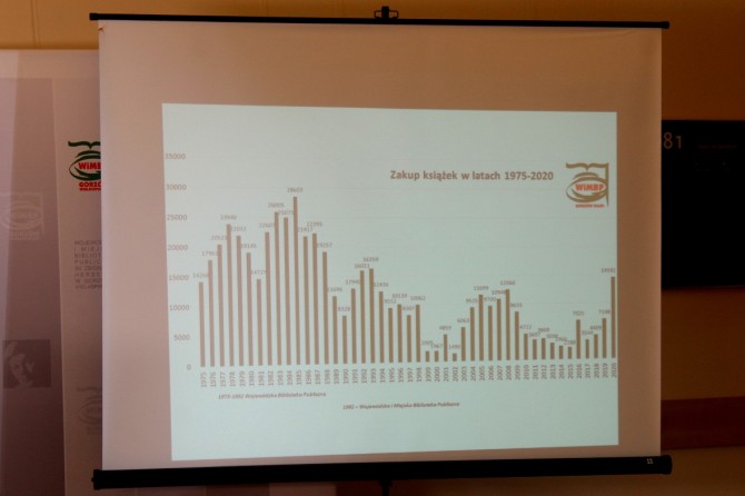 Po latach zapaści, w 2020 roku znacząco wzrosły zakupy nowych książek, co ilustruje powyższa statystyka