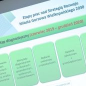 Miasto zapyta ludzi, co myślą o planach